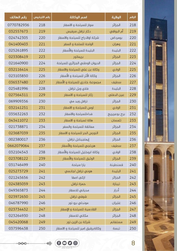 نشر الديوان الوطني للحج والعمرة قائمة الوكالات المرخصة لموسم العمرة 1445هـ