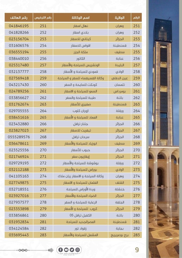 نشر الديوان الوطني للحج والعمرة قائمة الوكالات المرخصة لموسم العمرة 1445هـ