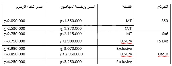 وبالنسبة لأسعار سيارات DF Joyear فهي تأتي حسب ماهو موضح في الجدول التالي