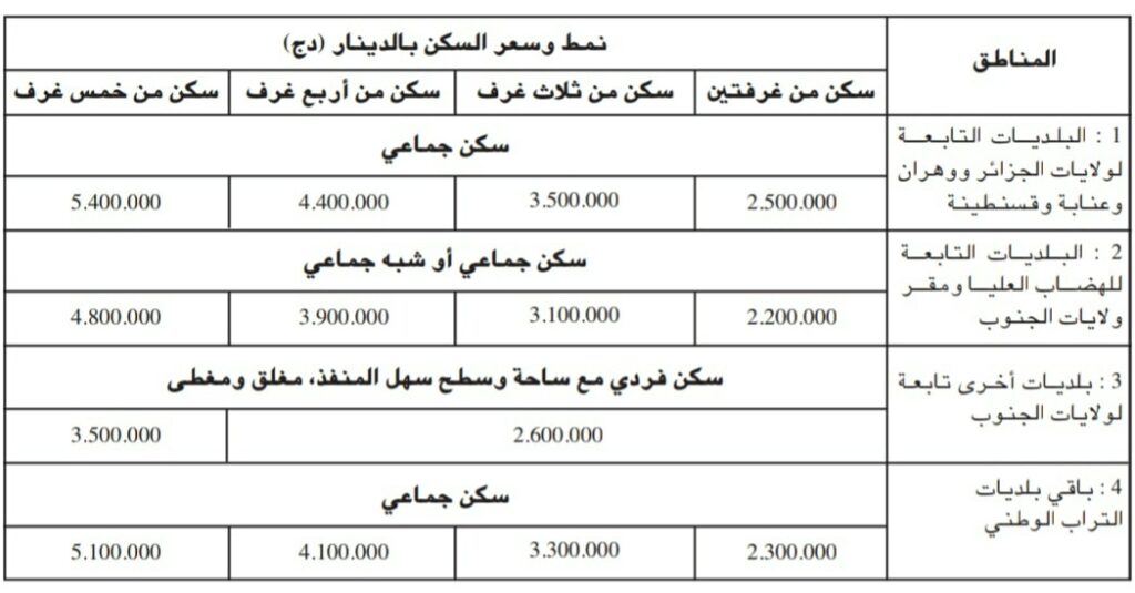 كيفية التسجيل في السكن الترقوي المدعم 2024 دليل شامل