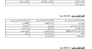 قائمة مكاتب البريد المفتوحة يوم الجمعة 14 جوان 2024 في الجزائر