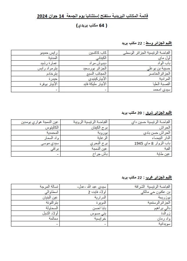 قائمة مكاتب البريد المفتوحة يوم الجمعة 14 جوان 2024 في الجزائر