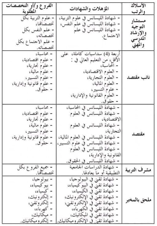 الإعلان عن مسابقة كبرى في وزارة التربية الوطنية للمناصب الإدارية 2024