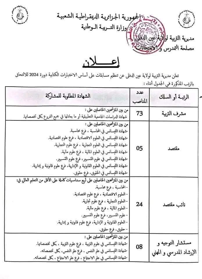 ملف مسابقة التوظيف في قطاع التربية الوطنية الشروط والوثائق المطلوبة