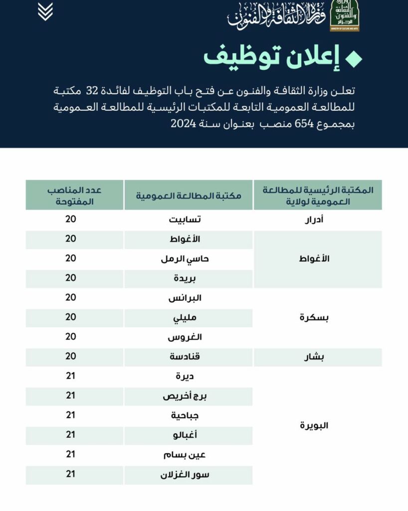 فتح باب التوظيف في 32 مكتبة عمومية عبر 12 ولاية جزائرية لتعزيز خدمات المطالعة