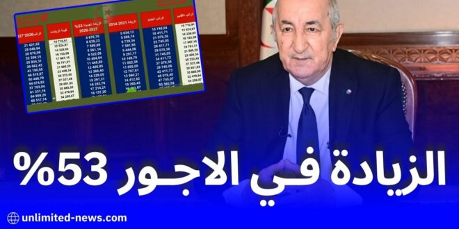 زيادات جديدة في الرواتب: تفاصيل خطط الرئيس الجزائري لرفع الأجور بنسبة 100% حتى نهاية عهدته